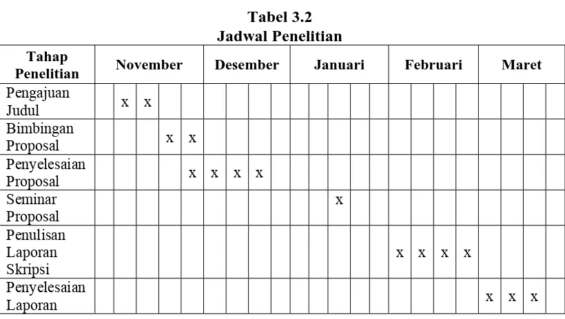 Tabel 3.2 Jadwal Penelitian 