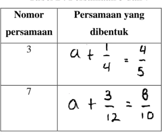 Tabel 2 : Persamaan 3 dan 7  Nomor  persamaan   Persamaan yang dibentuk  3  7 