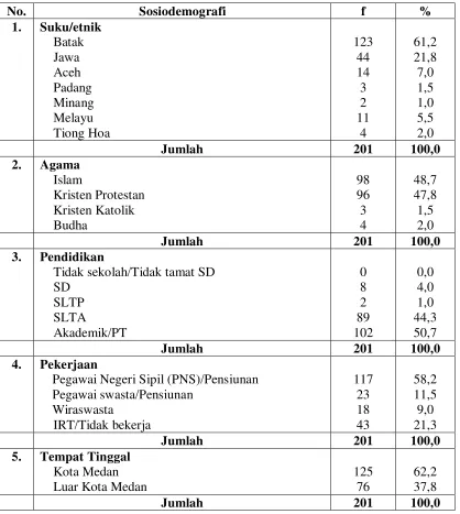 Tabel 5.2.  Distribusi Proporsi Penderita GGK yang Dirawat Inap Berdasarkan 