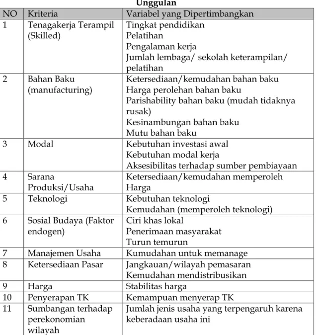 Tabel 1 Kriteria Penetapan Komoditi/Produk/Jenis Usaha  Unggulan 