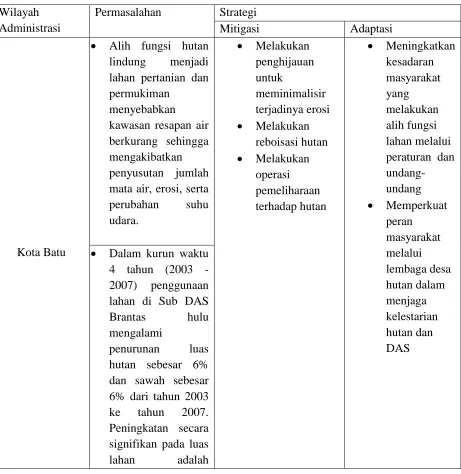 Tabel  2 Strategi Penanganan 