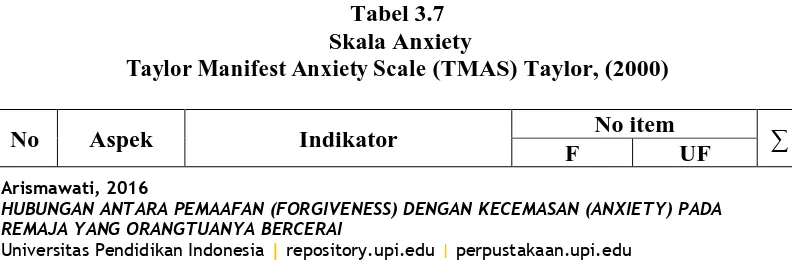 Tabel 3.6 Skala ForgivenessTRIM-18 (Transgression-Related Interpersonal Motivation Inventory)
