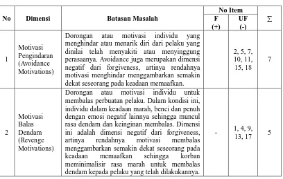 Tabel 3.3 Kisi-kisi Instrumen Forgiveness (TRIM-18) 