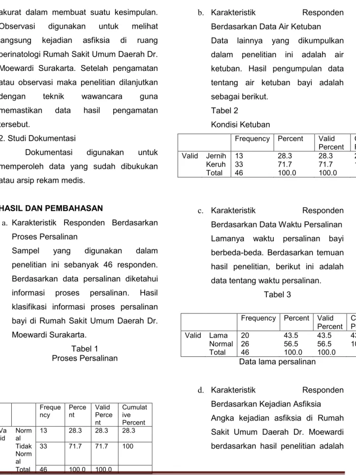 Tabel 1  Proses Persalinan 