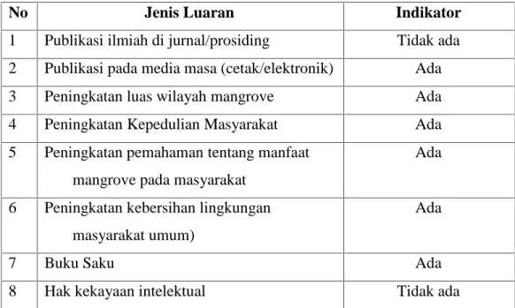 Tabel 1. Target Luaran
