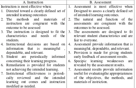 Tabel di atas memperlihatkan bahwa penilaian (assessment(selain sebagai upaya meningkatkan (Sebagai konsekwensinya maka evaluasi harus dipahami, direncanakan, dan dilaksanakan siswa belajar