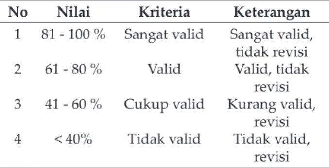 Tabel 1. Kriteria Kualitas Modul Digital  Biologi