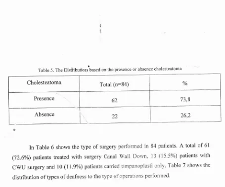 Table 5. The DisttibutiorrJbased on the presence or absence cholesteatoma