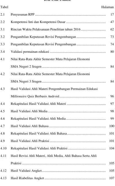Tabel  Halaman 