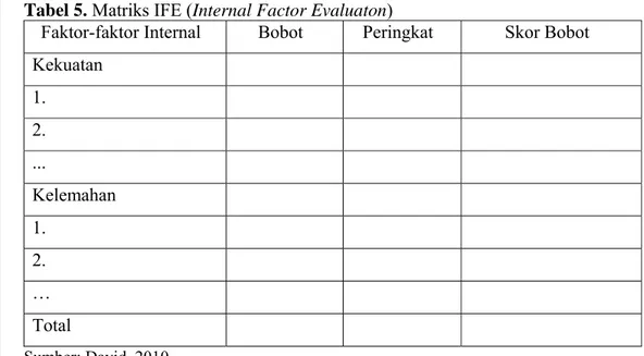Tabel 5. Matriks IFE (Internal Factor Evaluaton) 