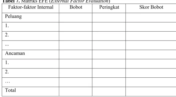 Tabel 7. Matriks EFE (External Factor Evaluation) 