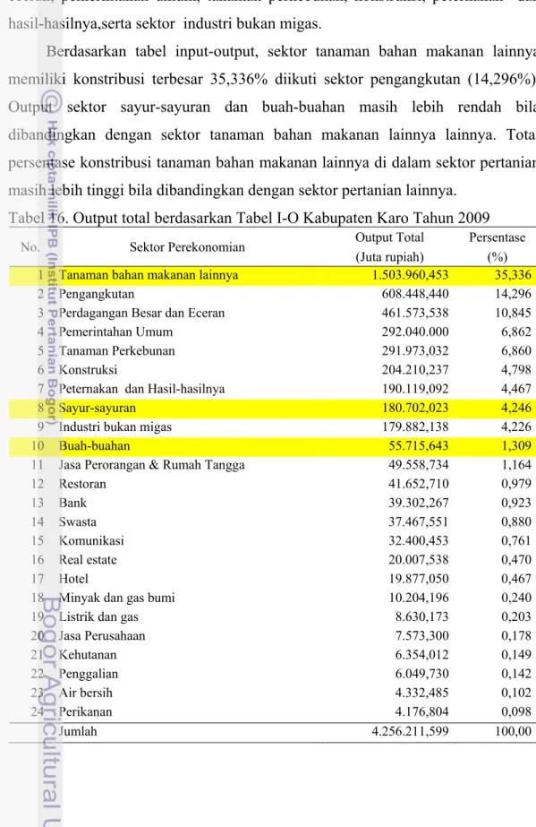 Tabel 16. Output total berdasarkan Tabel I-O Kabupaten Karo Tahun 2009  No. Sektor  Perekonomian  Output Total  Persentase 