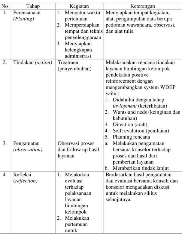 Tabel 3.4  Rancangan pcnelitian 