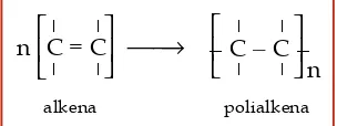 Tabel 7.1 Reaksi Polimerasi Adisi Beberapa Senyawa