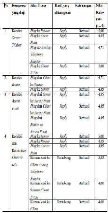 Gambar 4.18 Proses ada PanggilanMasuk