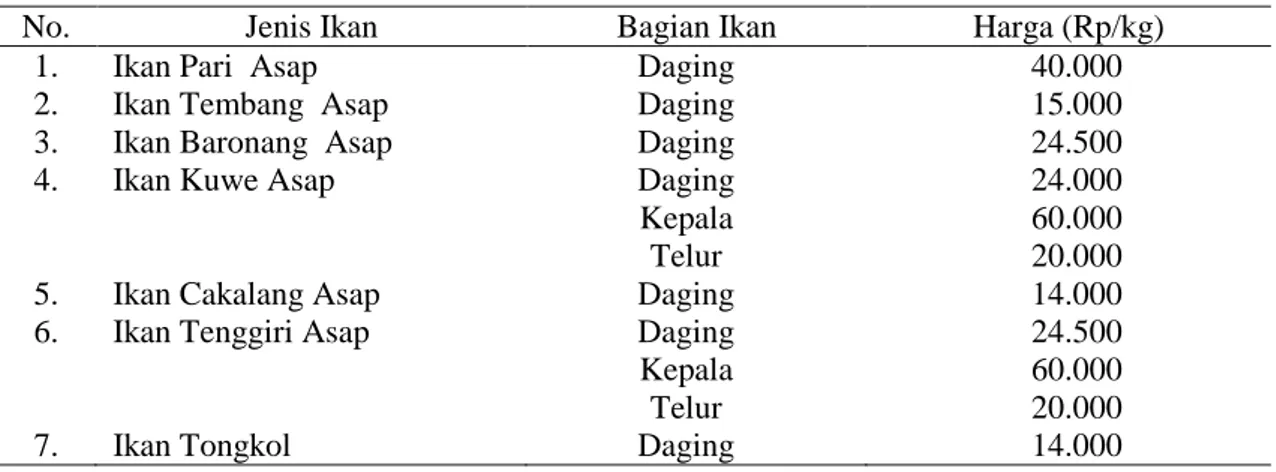 Tabel  2 menunjukkan bahwa harga yang  ditetapkan  cukup  terjangkau  bagi   kon-sumen  disesuaikan  dengan  ukuran  dan  jenis  produk  ikan  asapnya  mulai  dari  harga Rp14.000/kg hingga Rp60.000/kg