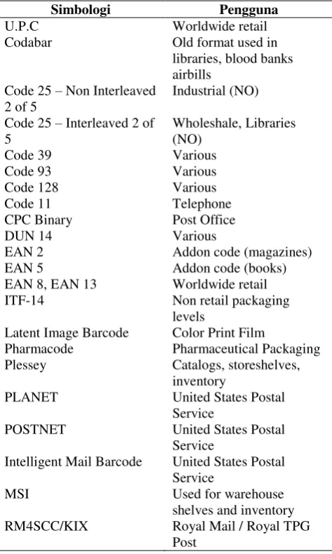 Tabel 1. Barcode Tipe 1 Dimensi 