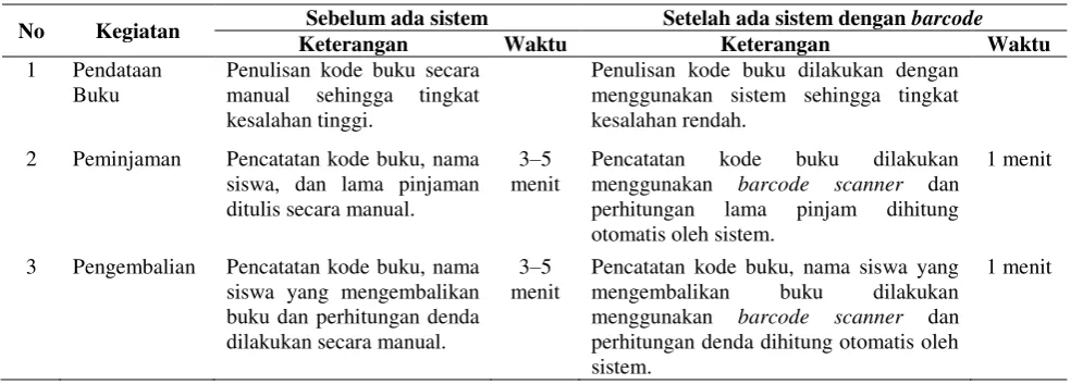 Gambar 8. Tampilan Menu Utama