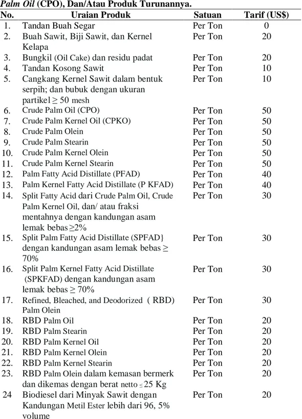 Tabel 3. Tarif Pungutan Dana Perkebunan Atas Ekspor Kelapa Sawit, Crude 