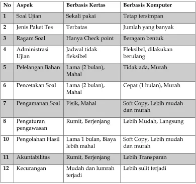 Gambar menjadi lebih jelas