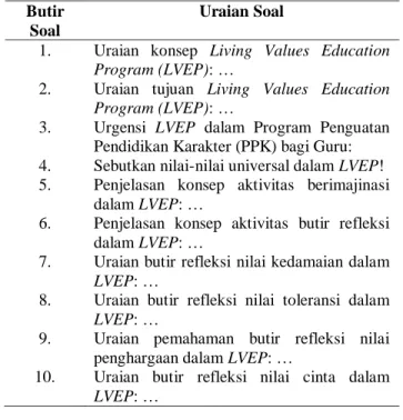 Tabel 1. Daftar Pertanyaan Angket  Butir 
