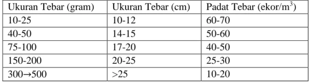 Tabel 2.6 BPBL Batam (2015) 