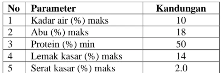 Tabel 2.14 SNI 7992:2014 Tepung Hasil Ikutan Unggas (Poultry by Product  meal) - Bahan Baku Pakan Ternak 