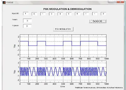 Gambar 7. Tampilan Simulasi, Percobaan IV; Modulasi dan Demodulasi FM 