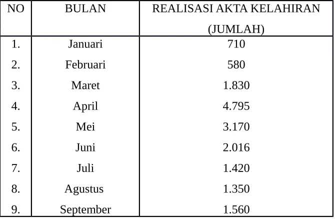 Tabel 1