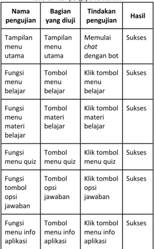 Gambar 13. Tampilan info aplikasi