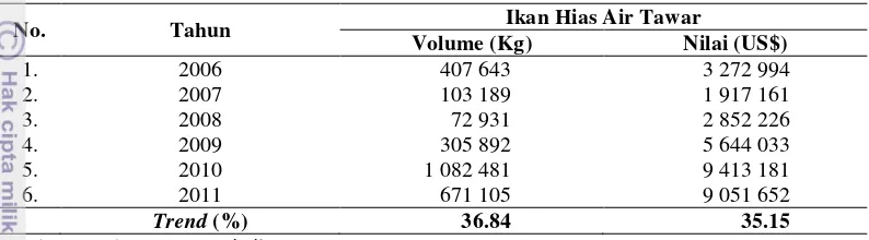 Tabel 1. Volume dan Nilai Ekspor Ikan Hias Air Tawar Nasional Tahun 2006 - 2011 