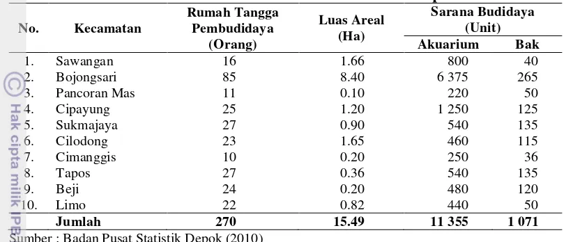 Tabel 2. Potensi Ikan Hias Menurut Kecamatan di Kota Depok Tahun 2010 