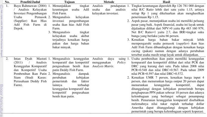 Tabel 5. Penelitian Terdahulu 