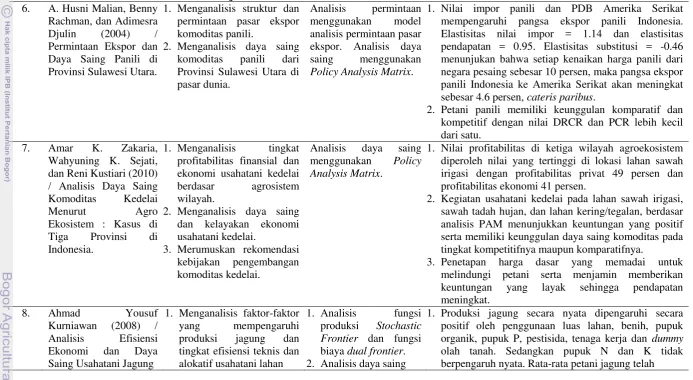 Tabel 5. Lanjutan 