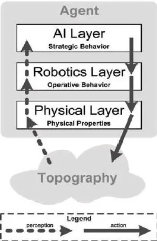Figure 2. Model of crossing traffic in continuous model [12] 