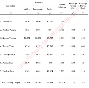 Tabel 2.1.3:  Banyaknya Penduduk Laki-Laki dan Perempuan, Keluarga,   Persentase Keluarga Pertanian dan Keluarga Buruh Tani  