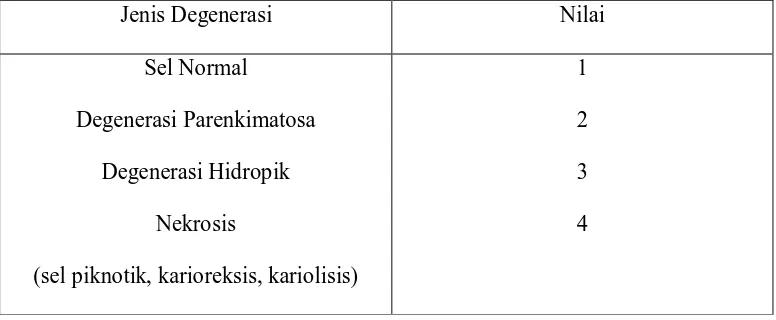 Tabel 1. Kriteria Penilaian Terhadap sel yang berdegenerasi