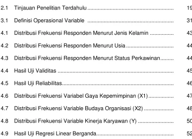 Tabel Halaman 