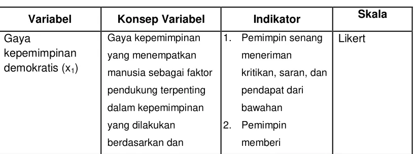Tabel 3.1  