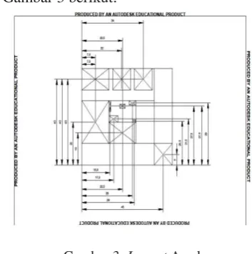 Gambar 2. Diagram Batang Data Penjualan Lemari 