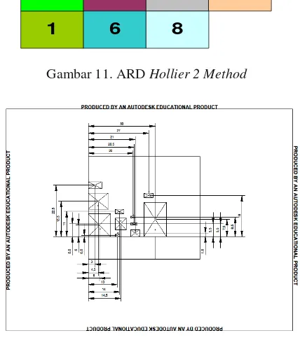 Gambar 11. ARD  Hollier 2 Method 