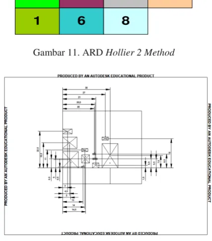 Gambar 11. ARD  Hollier 2 Method 