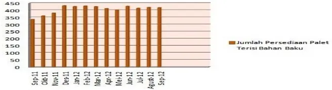 Tabel 1. Ukuran dan Kapasitas Rak 