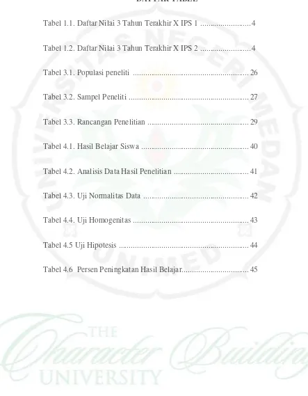 Tabel 1.1. Daftar Nilai 3 Tahun Terakhir X IPS 1 ......................... 4 