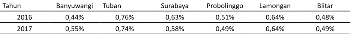 Tabel 5. Hasil Estimasi ARIMA