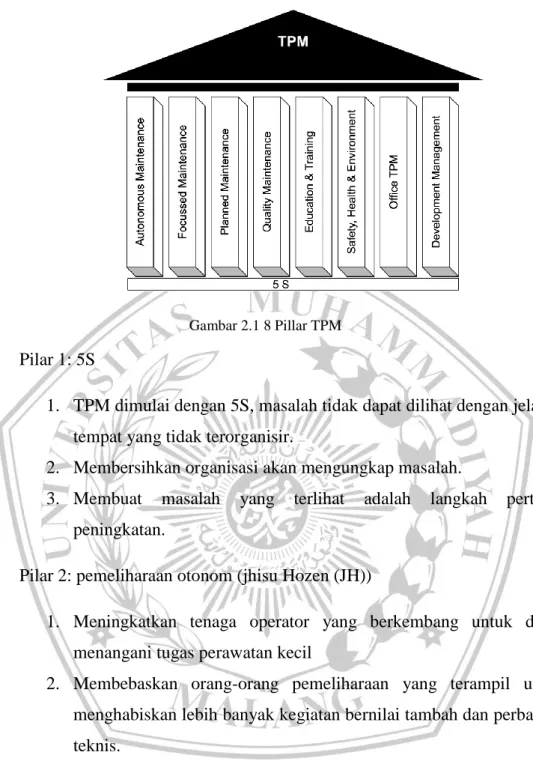 Gambar 2.1 8 Pillar TPM 