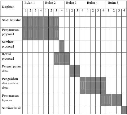 Tabel 6. Matriks jadwal kegiatan penelitian 