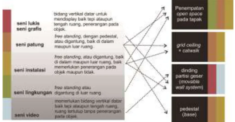 Gambar 1. Setting Ruang dan  Penyajian Materi Pameran 