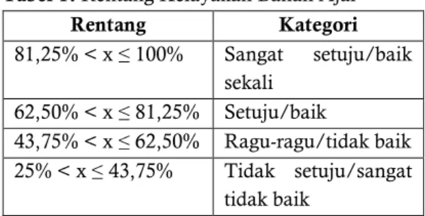 Gambar  1.  Langkah-langkah  pengembangan  bahan ajar 