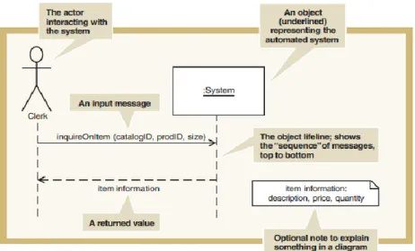 Gambar 2.7 Sequence Diagram  2.3.9  MySQL 